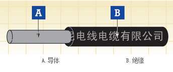 DIN5510标准薄壁车载电缆