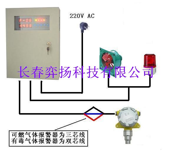 二氧化氮报警器,二氧化氮检测仪