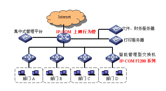 企业综合布线|综合布线注意事项|金宏达网络