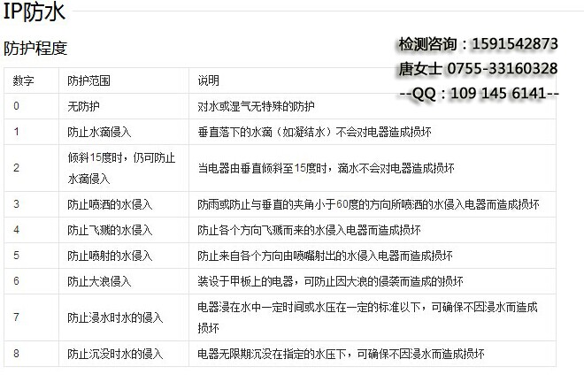 日光灯IP68防水认证