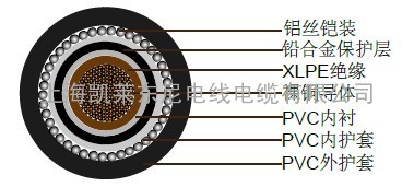 BS 5467 单芯铝丝/多芯钢丝铠装电力电缆1900/3300V