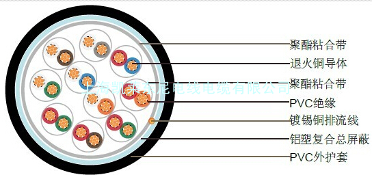 英标BS5308总屏蔽仪表用多芯电缆（非铠装）