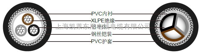 英标BS 5467 EMMU133铅护套铠装电力电缆 600/1000V