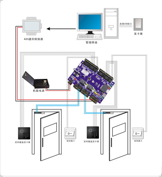 门禁控制器 四门门禁控制器 多门互锁门禁控制板 远程开门门禁