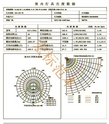 IES文件测试 光强分布曲线测试 UGR眩光等级测试