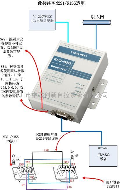 RS232转以太网模块C2000 N2S1-C6