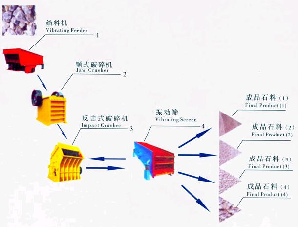 湖北砂石生产线设备报价 石料生产线厂家