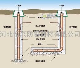 离子接地极价格