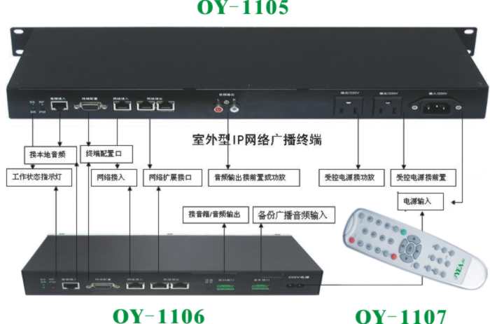 工程型网络广播终端处理器