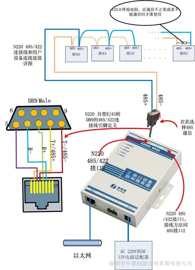 串口服务器-KonNaD高性能串口联网设备