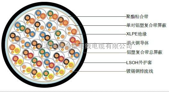 英标BS5308第一部分1类 XLPE绝缘+单对屏蔽+总屏蔽+LSOH护套 非铠装仪表电缆