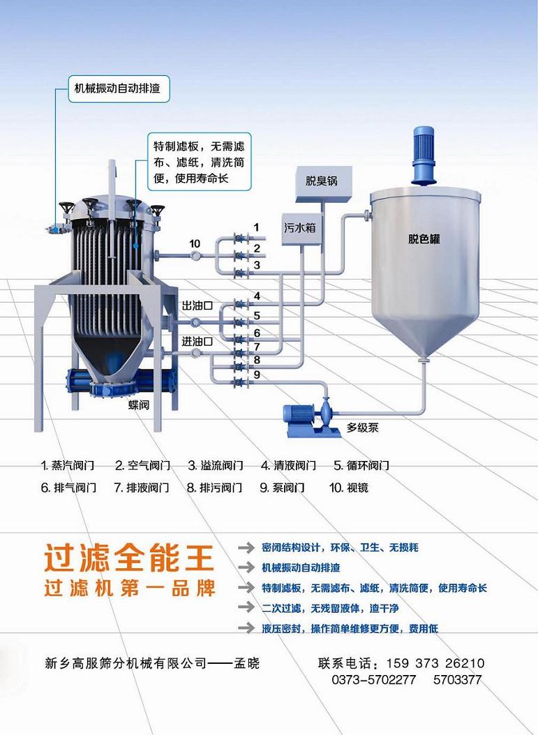 振动排渣过滤机选型及设备配置