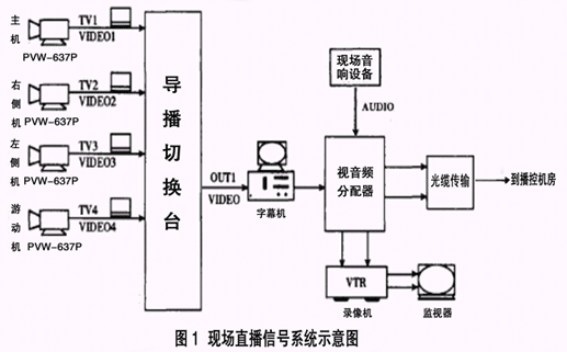 电视转播和现场评论系统