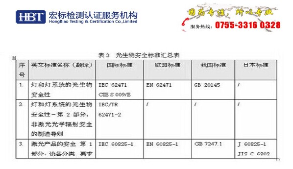 LED GU10射灯光生物安全测试