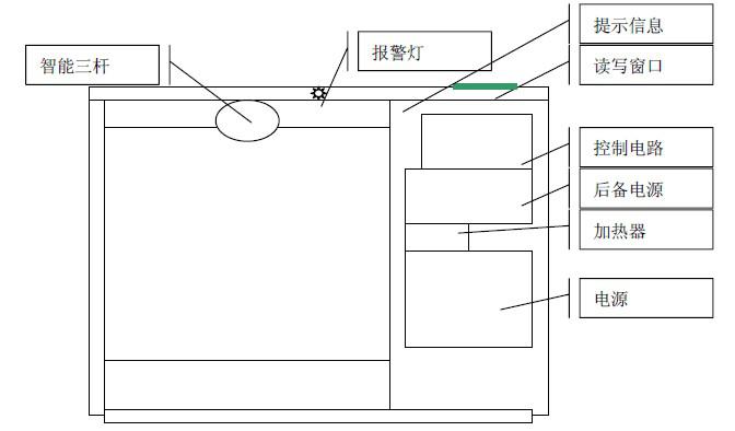 一卡通系统