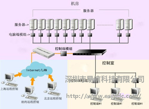 服务租用 性价比最高的服务器租用