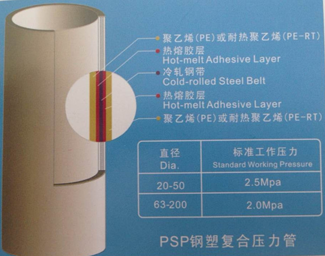 PSP钢塑复合压力管道特点应用