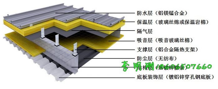 佛山0.7mm厚YX25-420型钛锌板价格
