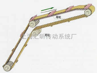 BRECO同步带中的BAT和BATK系列主要有哪些型号？