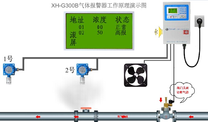 XH-G300B食堂燃气煤气报警器