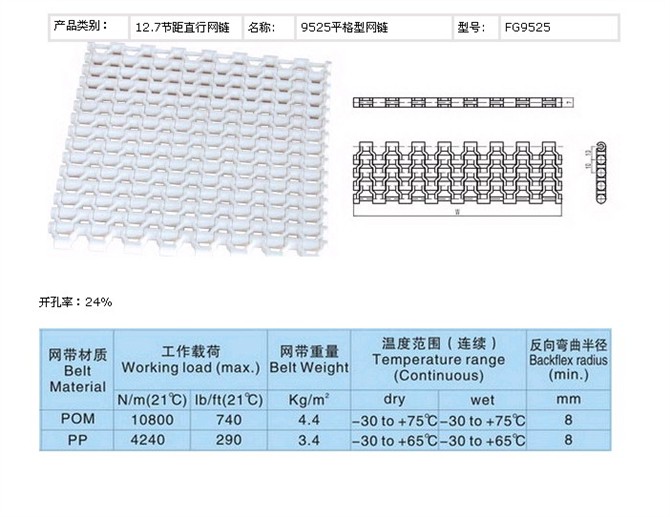 突肋型塑料网带