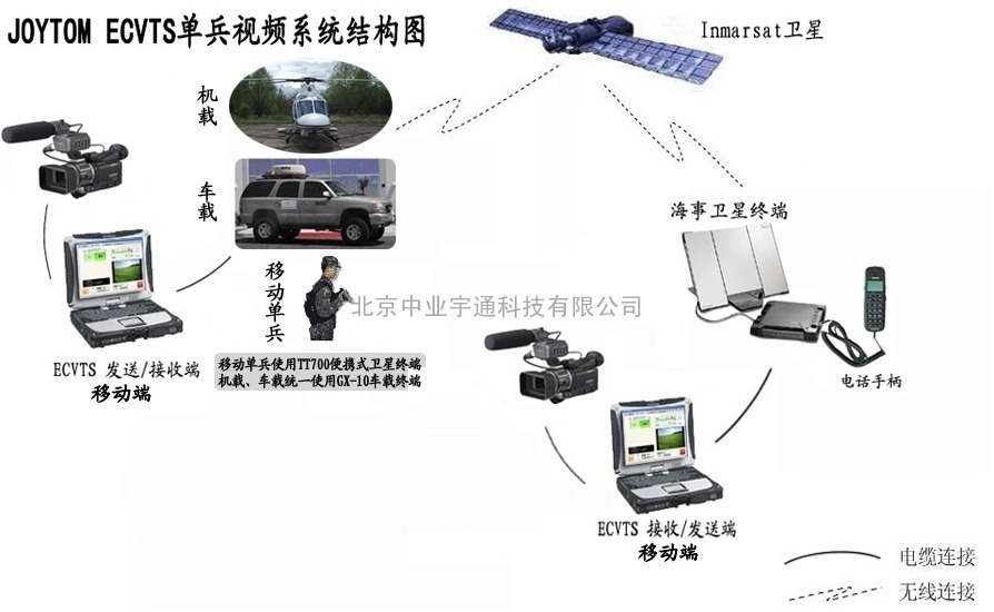 应急3G+海事卫星双模语音频传输系统