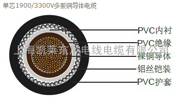 英标BS6346 1900/3300V PVC绝缘多股铜导体电力电缆