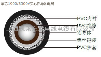 英标BS6346 1900/3300V PVC绝缘实心铝导体电力电缆