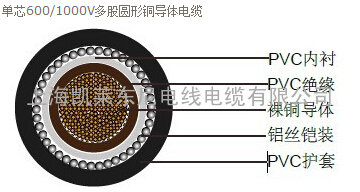 英标BS6346 600/1000V PVC绝缘多股铜导体电缆