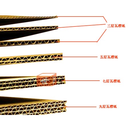 特供不同规格纸箱纸板