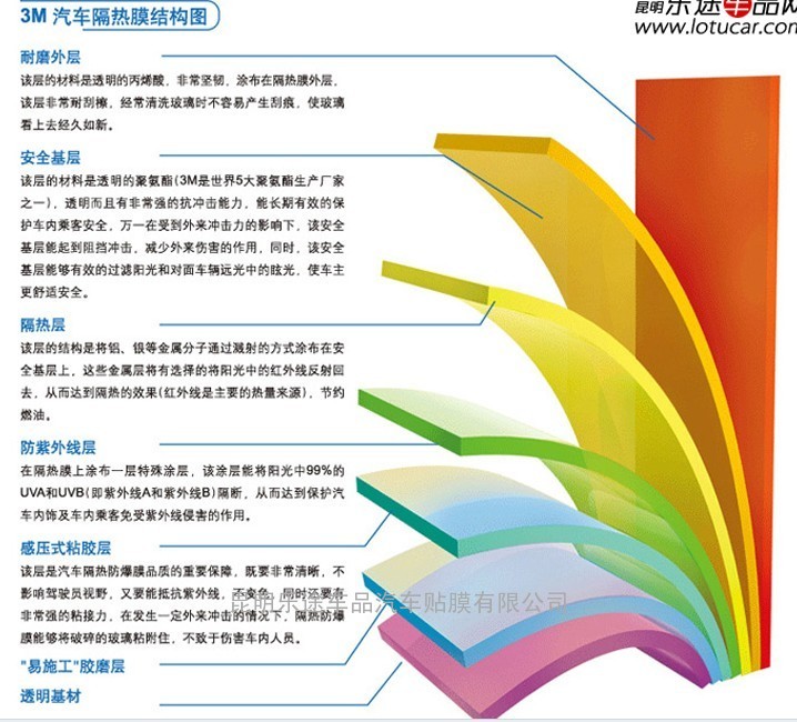 昆明3M贴膜特价优惠，让利让利让让让让到底