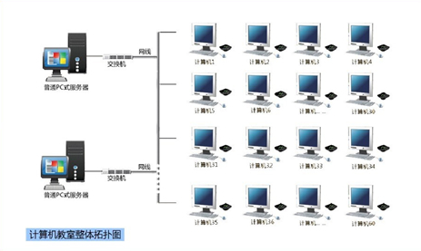 学校终端的虚拟桌面解决方案NComputing L300