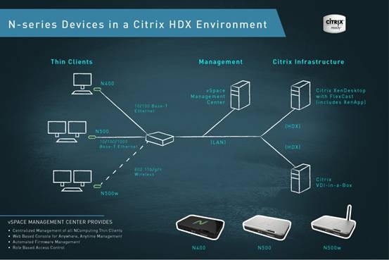 citrix 终端机、瘦客户机NComputing