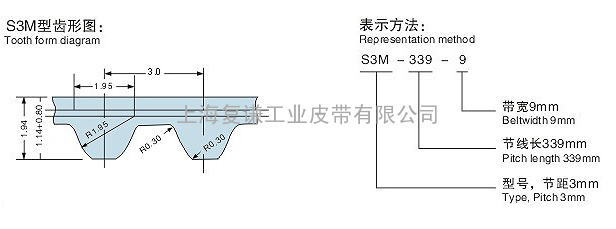 德国BRECO S3M聚氨酯同步带