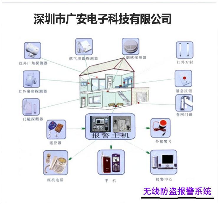 防盗报警系统