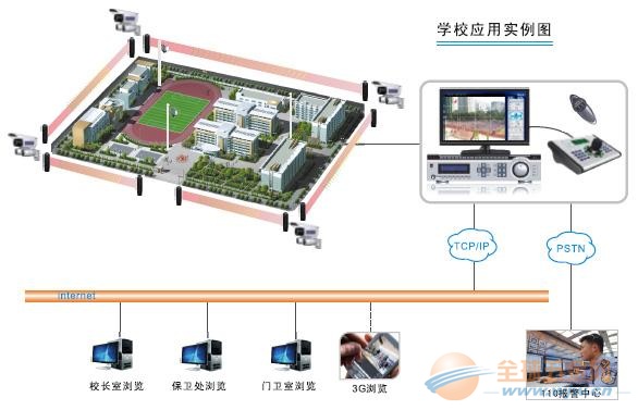 校园联网报警