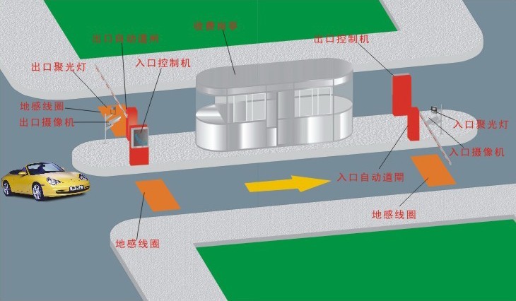 南宁停车场管理系统，红昌智能道闸系统设备