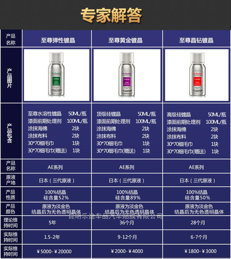 甲壳先生镀晶双十一低价出售，绝无仅有的价格超低价的镀晶哦