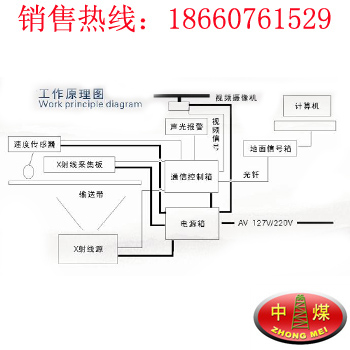 ZSX127D矿用钢绳芯输送带X射线探伤装置