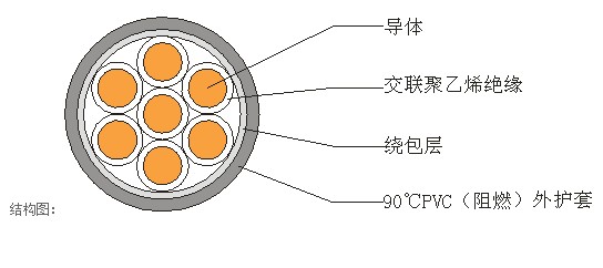 精选热销铝合金电缆