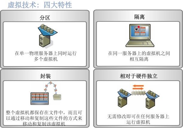 苏州哪里有提供价格划算的服务器虚拟化：服务器虚拟化信息