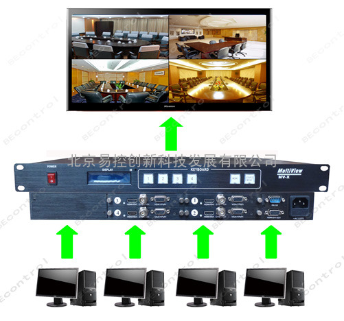 HDMI/VGA多画面分割器  输入支持CVBS，VGA，YPbPr,HDMI(DVI)和SDI信号