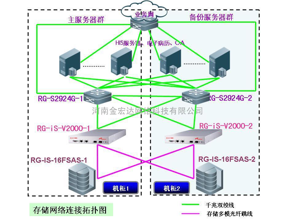 企业综合网络布线方案|企业网络建设方案|19年实战