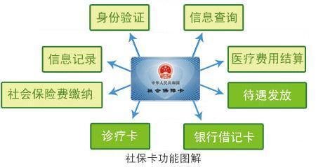广州个人社保代办，广州生育险挂靠，养老保险代买，广州社保缴纳