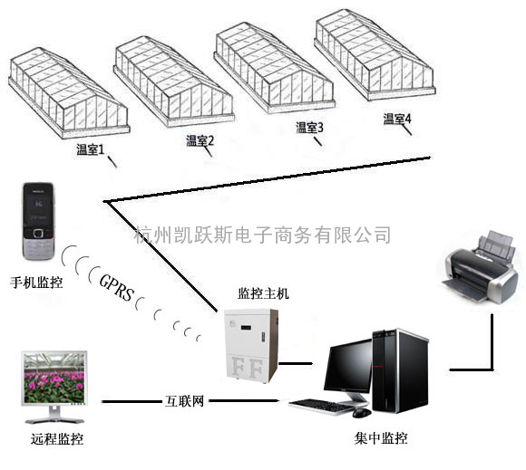 SE-WS温室大棚温湿度监控系统