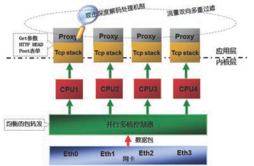 价格合理的防火墙苏州代理：代理安启华防火墙报价