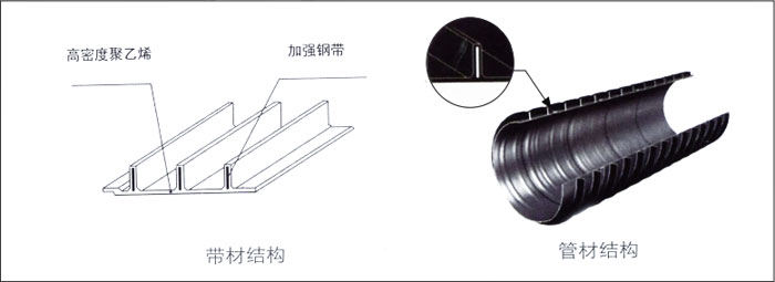 中谊建材公司物超所值的塑钢缠绕管新品上市——鹤壁塑钢缠绕管批发