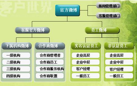 不能错过的指尖上的电商