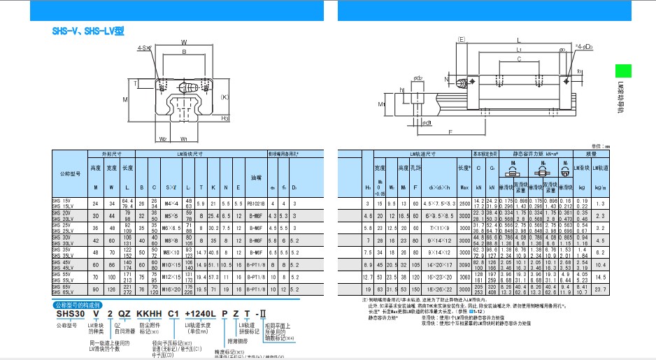 价格合理的SHS25LV1SS滑块|口碑好的SHS25LC1SS滑块就在杰雅传动