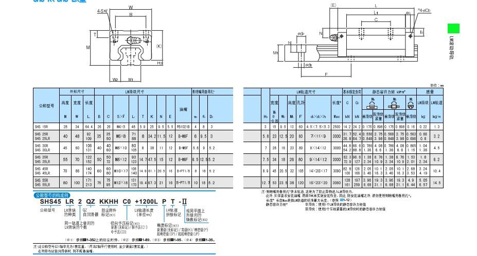 SHS20C1SS滑块代理加盟 想买好用的SHS20C1SS滑块，就来杰雅传动